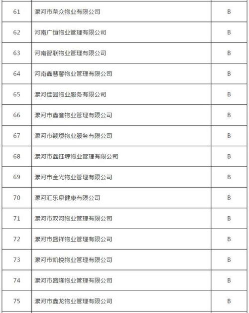 最新 漯河这21家物业公司被评定为不合格
