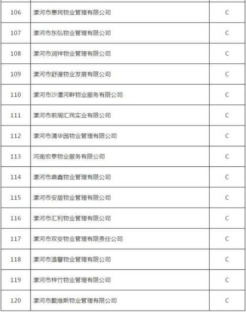 最新 漯河这21家物业公司被评定为不合格